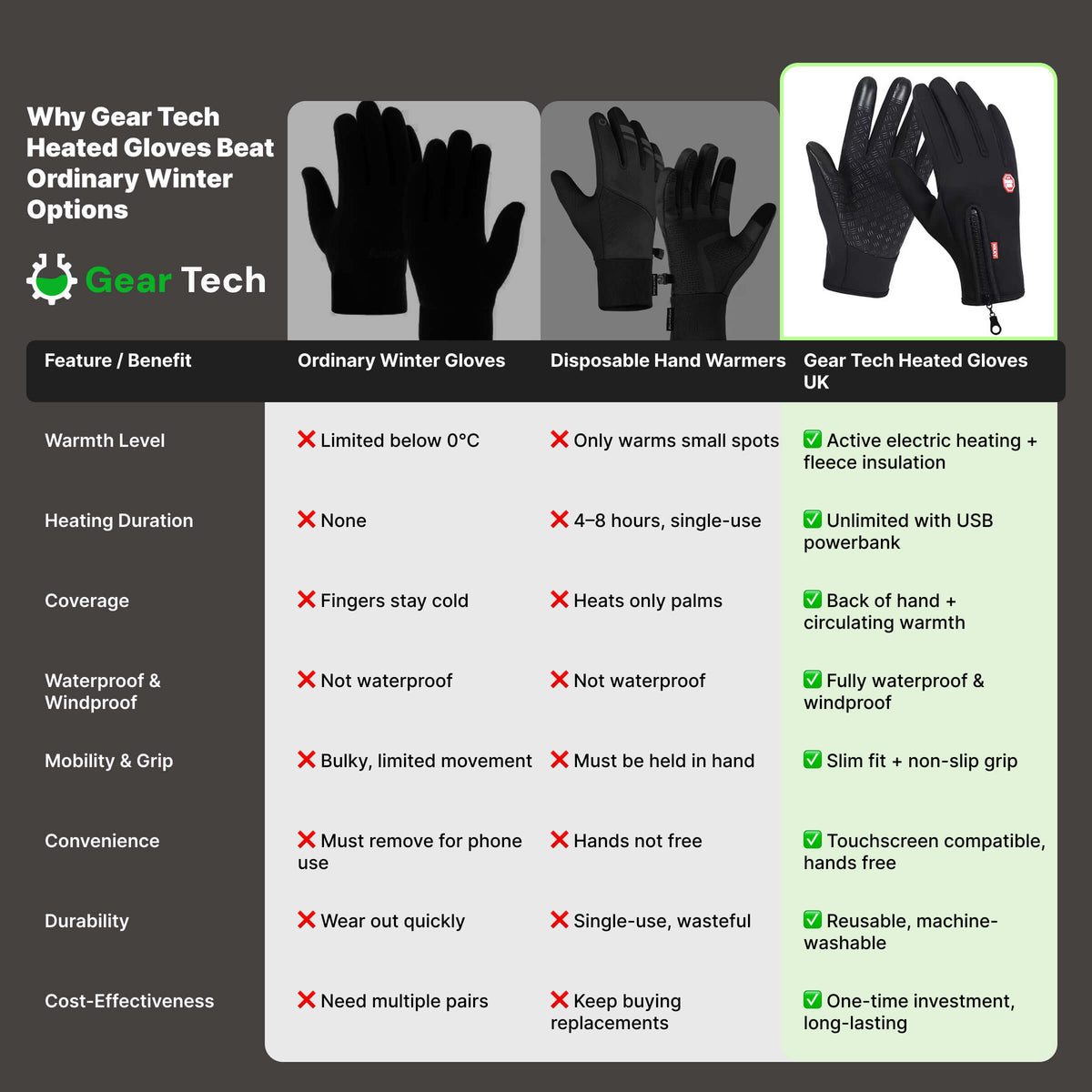 Thermal Gloves Windproof Winter Gloves with Touchscreen Fingertips and Silicone Grip