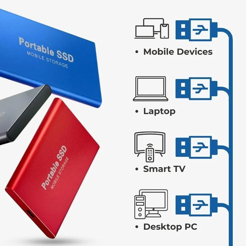External SSD Fast Portable Storage Drive with Large Capacity Options and USB-C