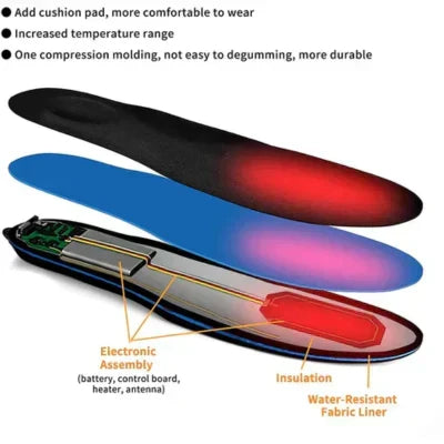 Electric Warming Foot Insoles Unisex Heated Insoles for Cold Weather and Outdoor Work