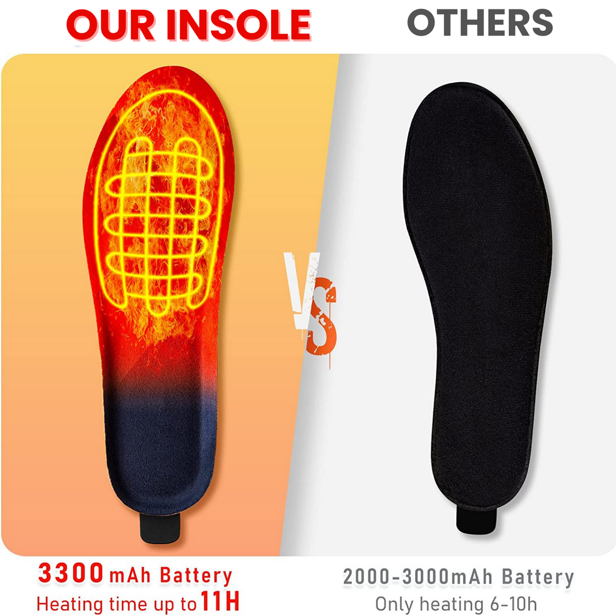 Rechargeable Heated Insoles Wireless Foot Warmers with Adjustable Warmth for Winter